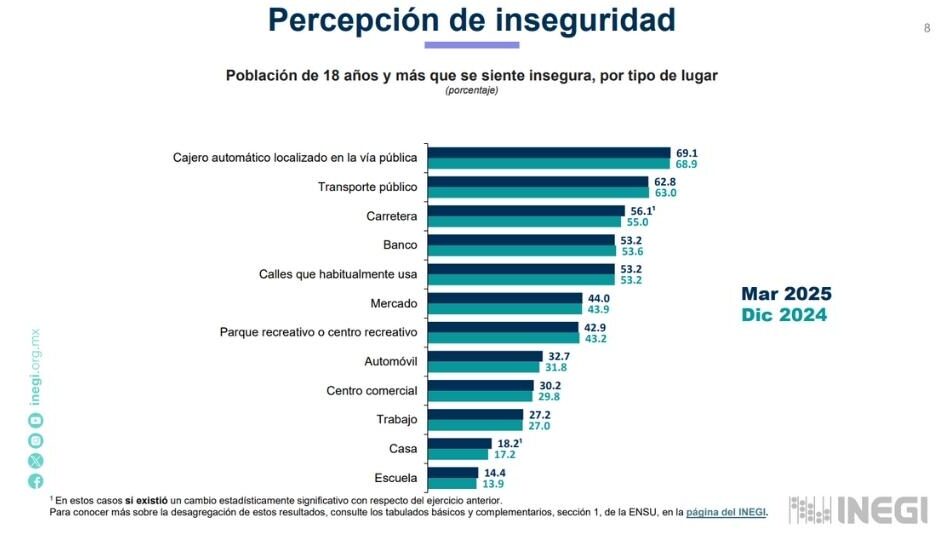 grafica percepcion inseguridad urbana marzo 25