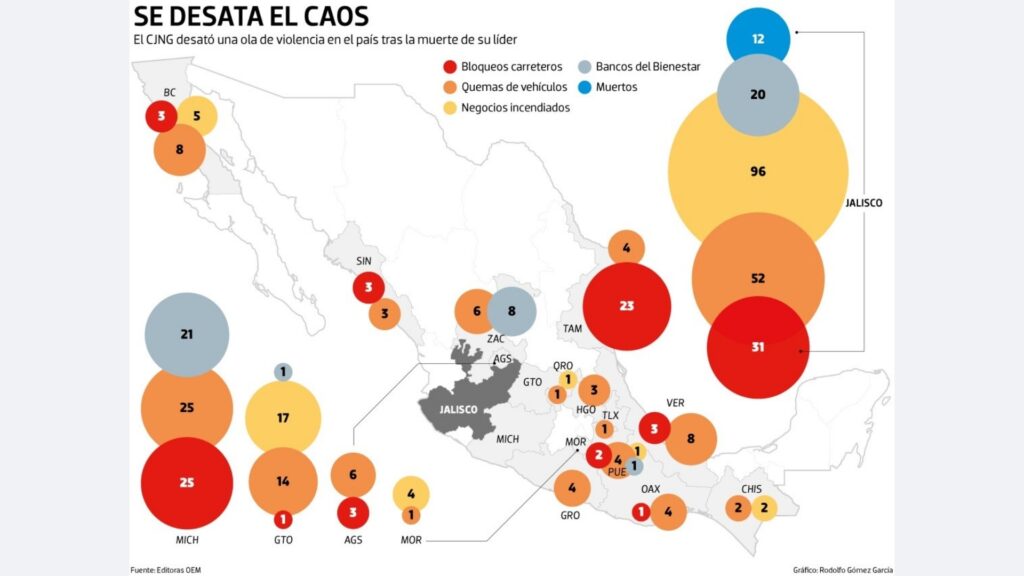 mapa de caos regional por eventos tras la detención del Mencho
