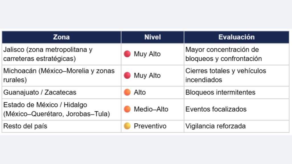 Tabla con semaforo de riesgos por estado por la detención del Mencho